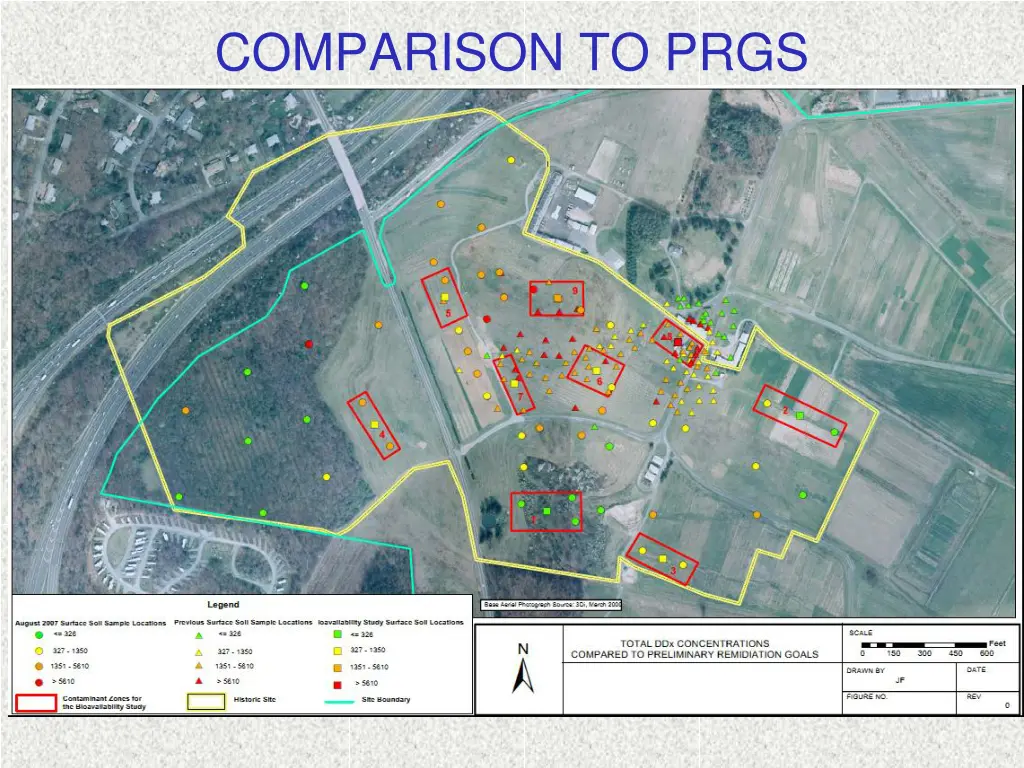 comparison to prgs