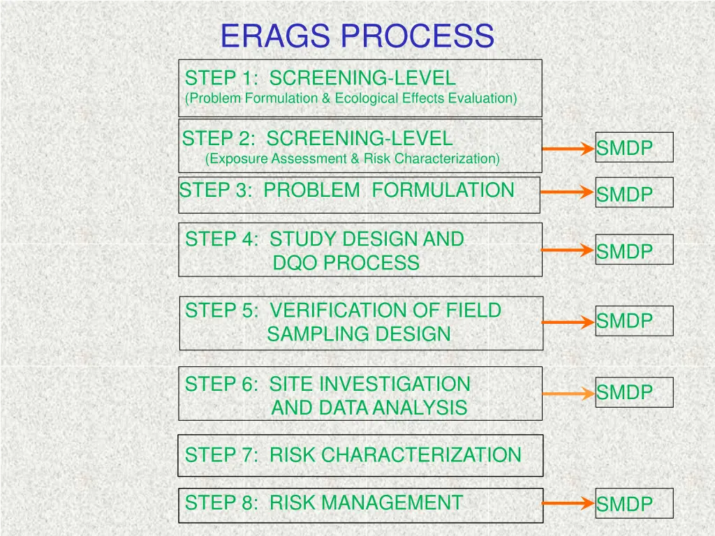 erags process