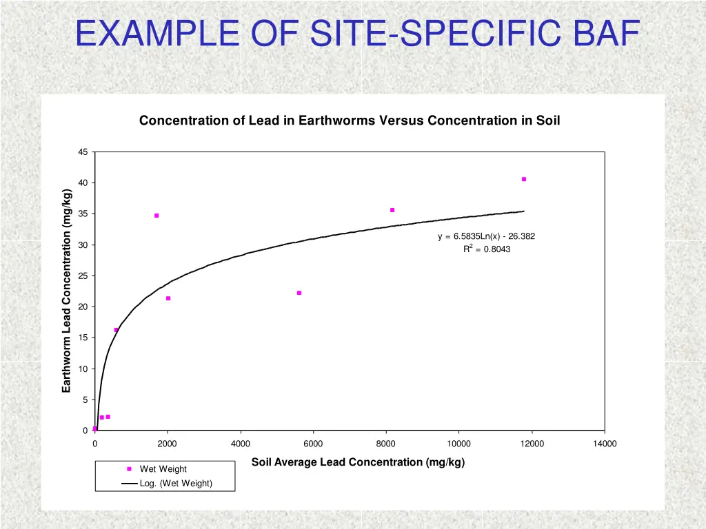 example of site specific baf 1