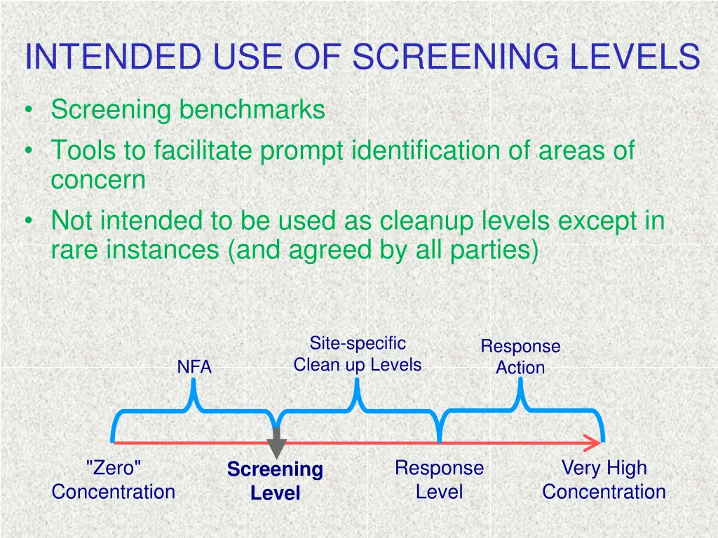 intended use of screening levels