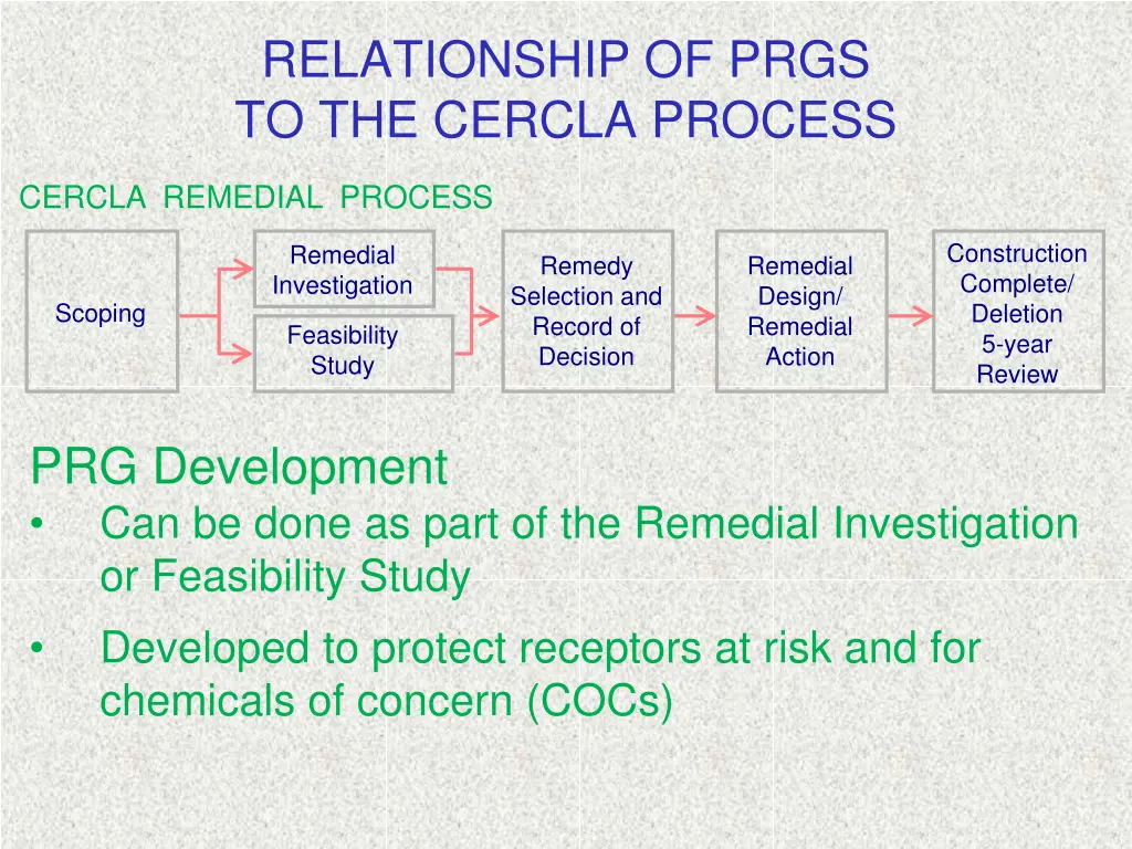 relationship of prgs to the cercla process