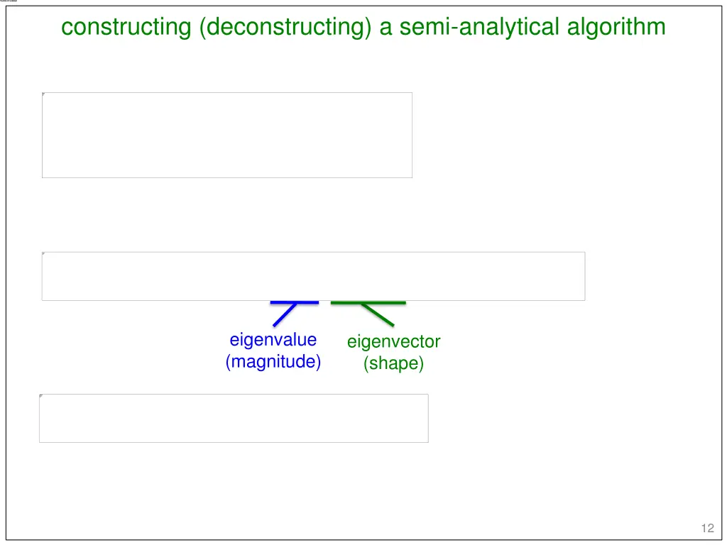 constructing deconstructing a semi analytical 1