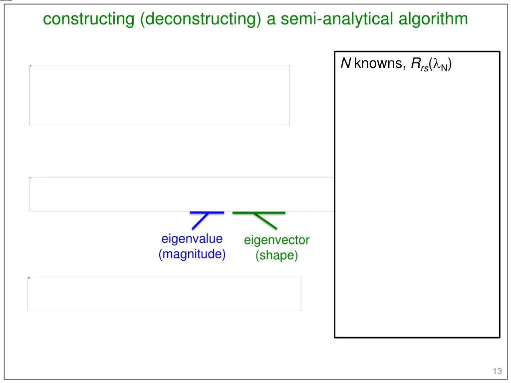 constructing deconstructing a semi analytical 2