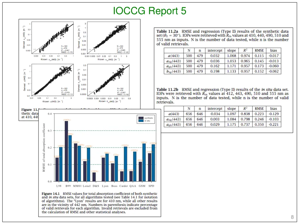 ioccg report 5 3