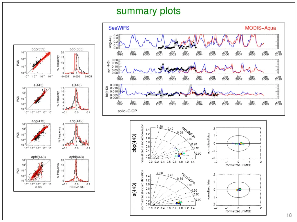 summary plots