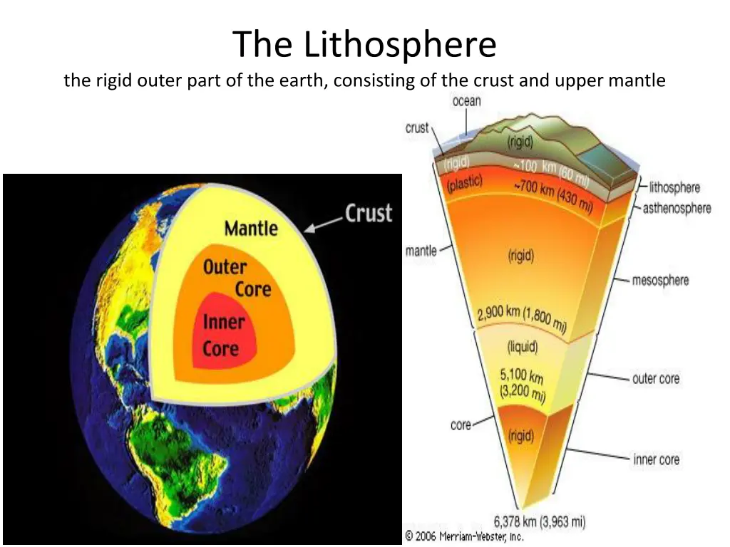 the lithosphere