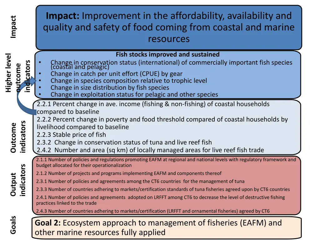 impact improvement in the affordability 2