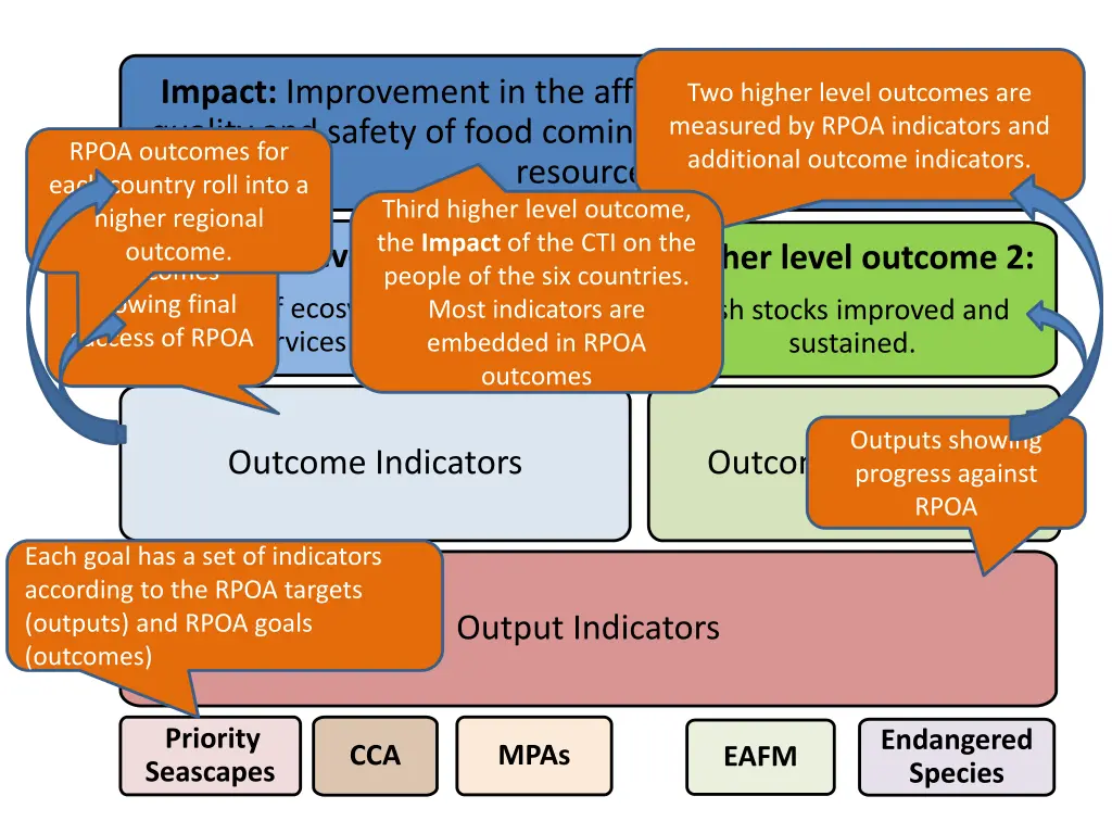 impact improvement in the affordability