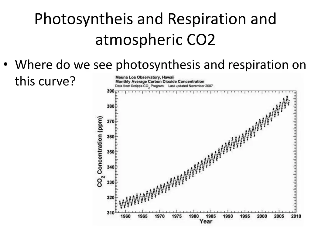 photosyntheis and respiration and atmospheric co2