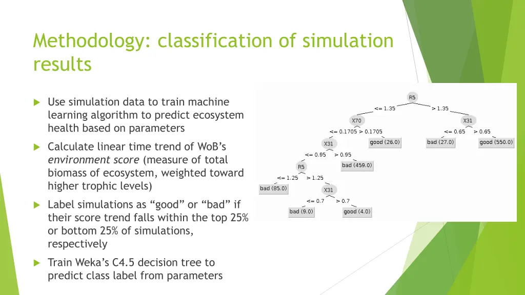 methodology classification of simulation results