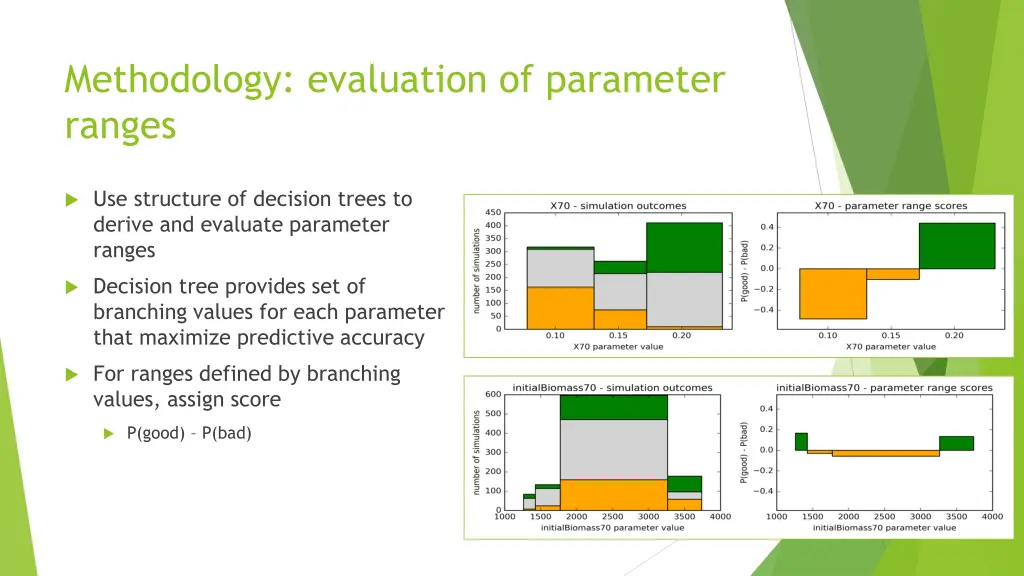 methodology evaluation of parameter ranges