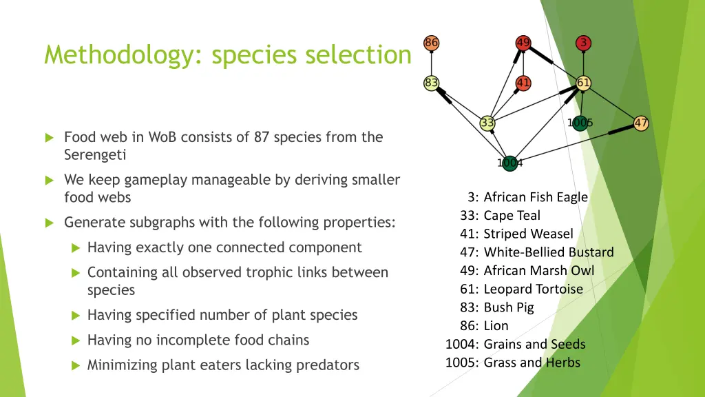 methodology species selection