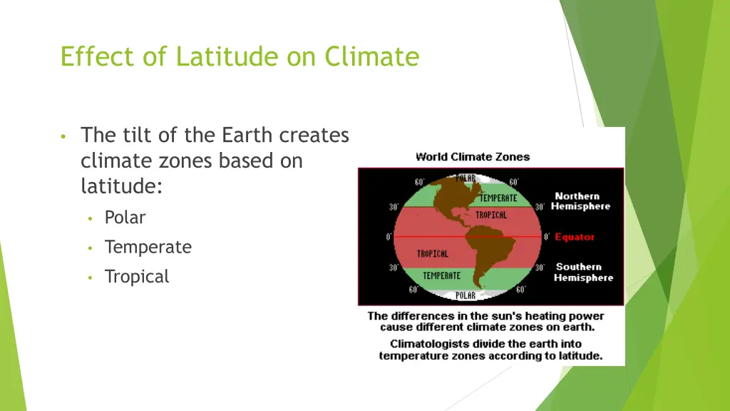 effect of latitude on climate