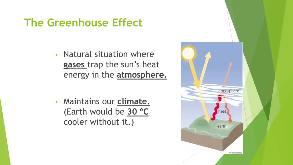 the greenhouse effect