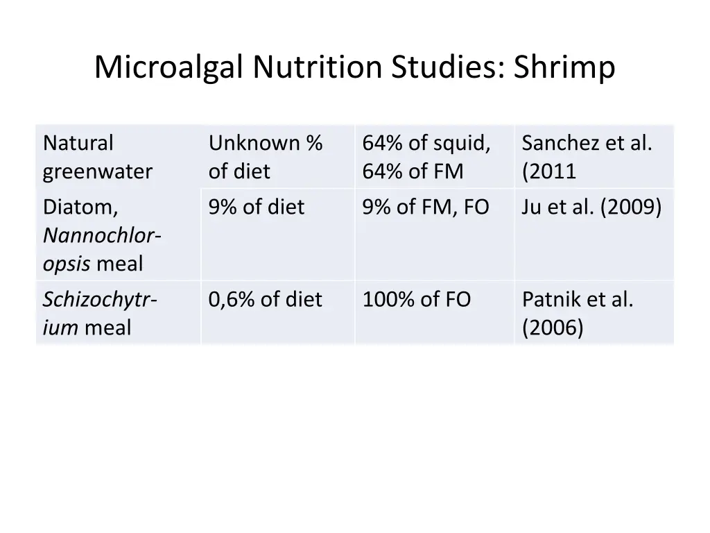 microalgal nutrition studies shrimp