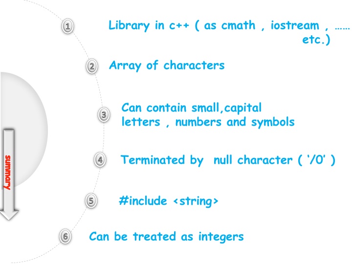 library in c as cmath iostream