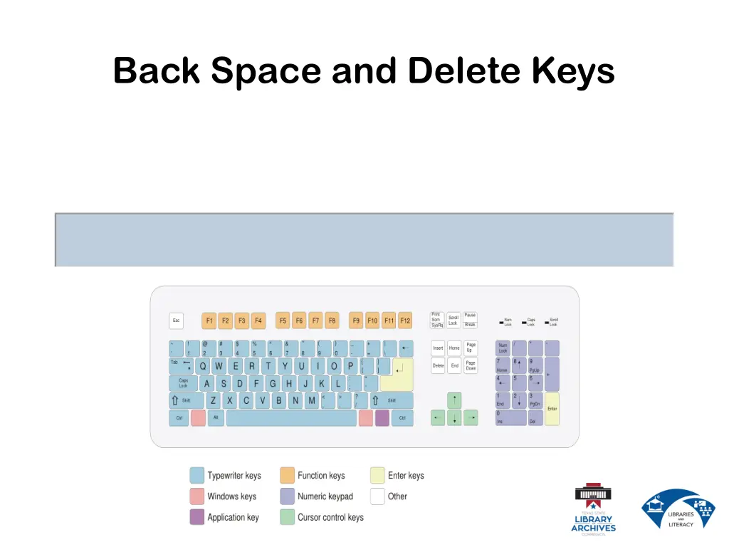 back space and delete keys