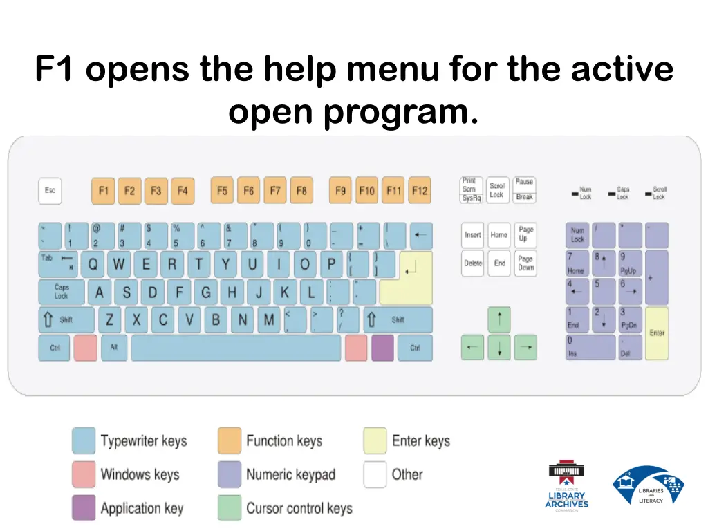 f1 opens the help menu for the active open program