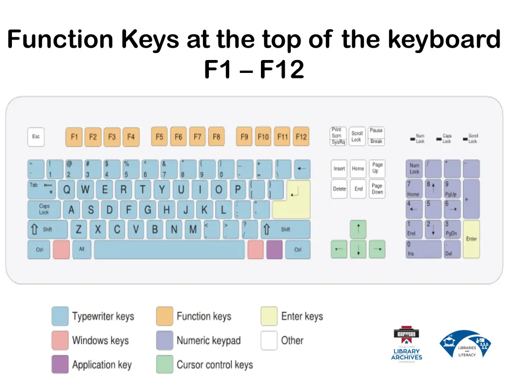 function keys at the top of the keyboard f1 f12