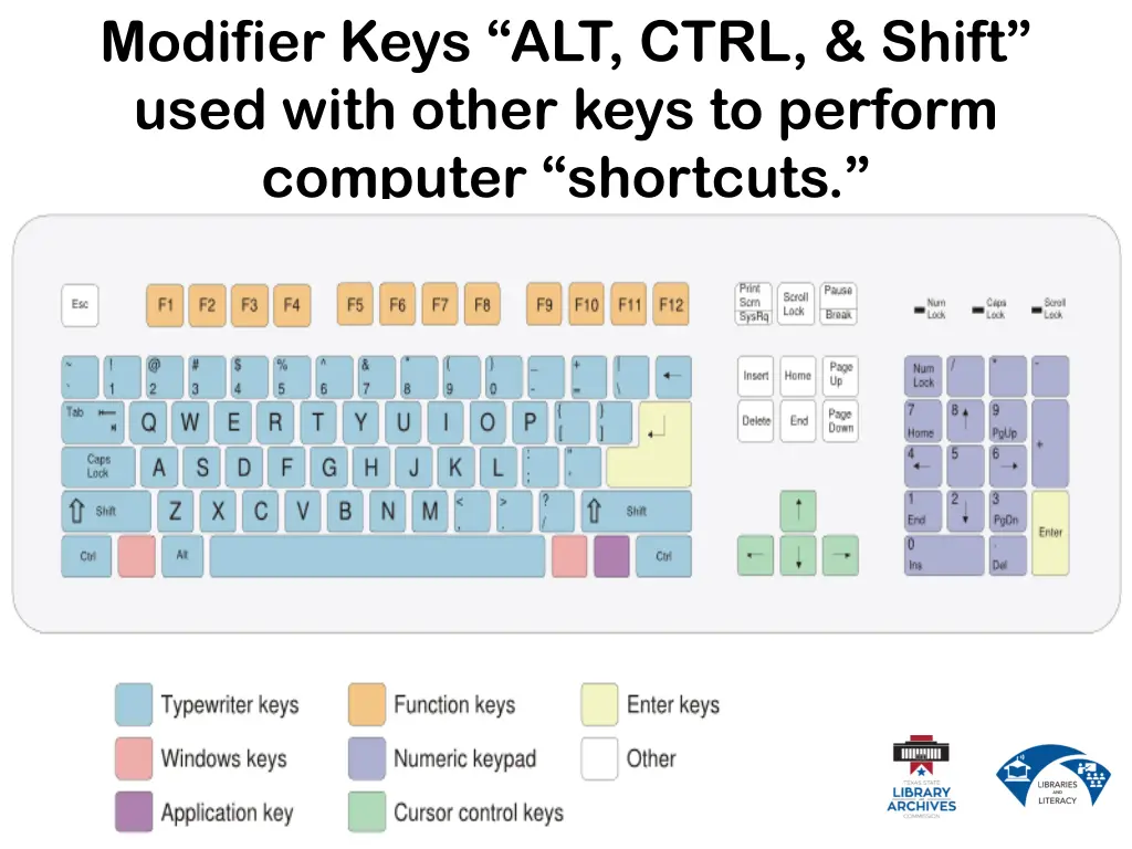 modifier keys alt ctrl shift used with other keys