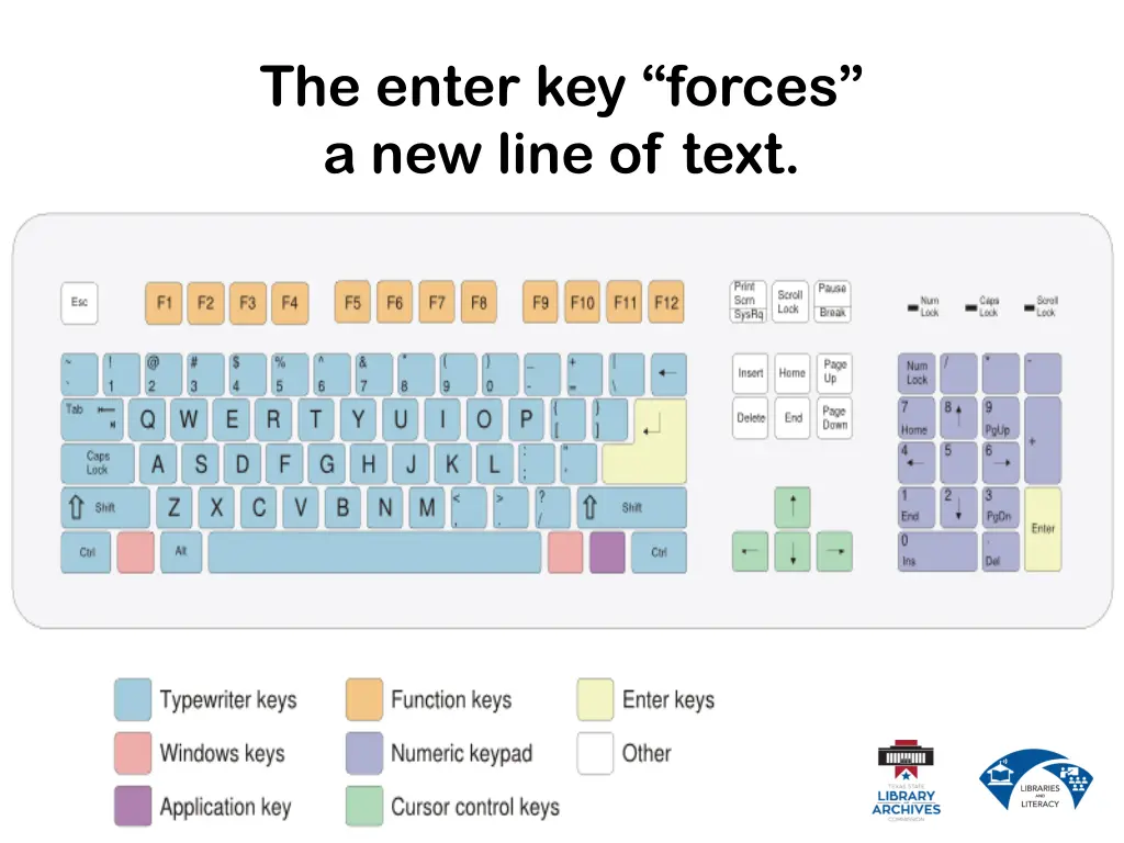 the enter key forces a new line of text