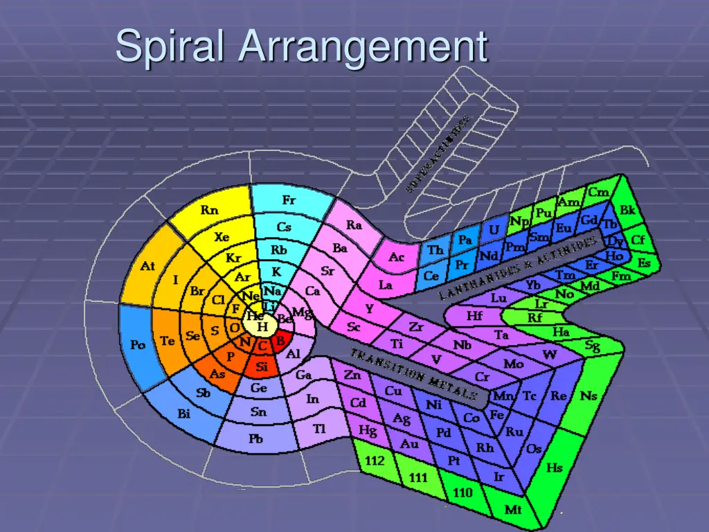 spiral arrangement