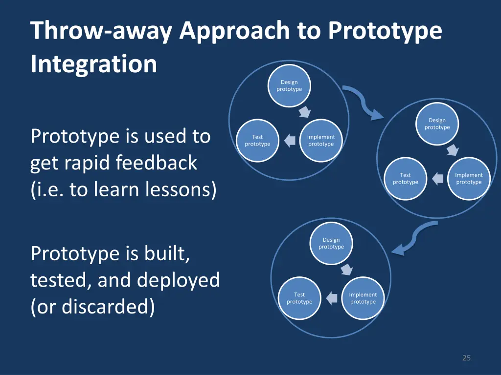 throw away approach to prototype integration