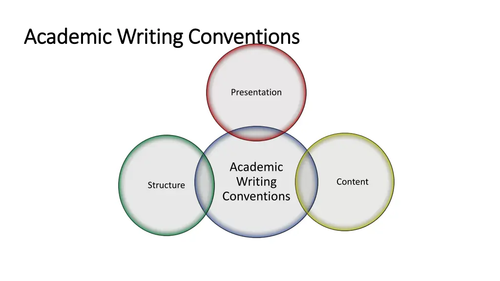 academic writing conventions academic writing