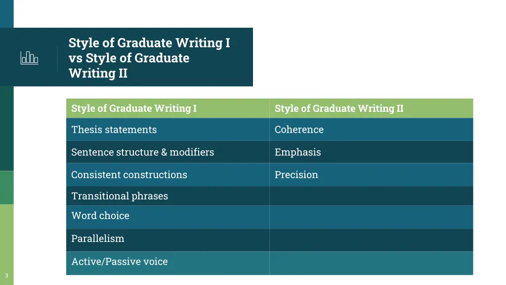 style of graduate writing i vs style of graduate