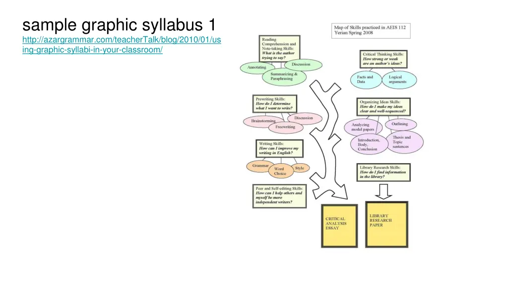 sample graphic syllabus 1 http azargrammar