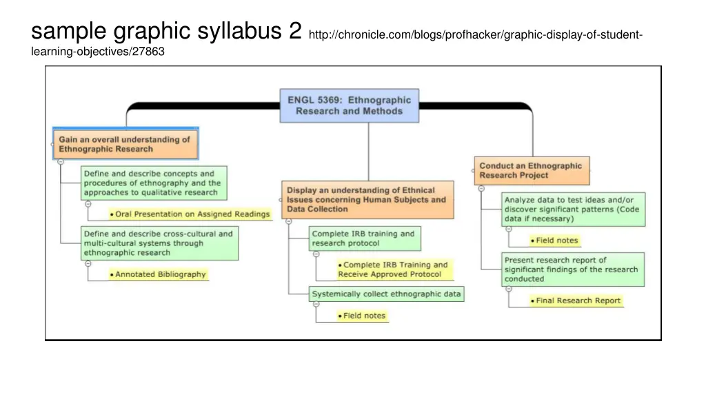 sample graphic syllabus 2 http chronicle