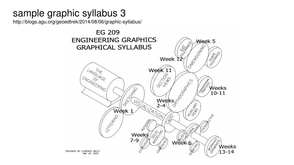 sample graphic syllabus 3 http blogs