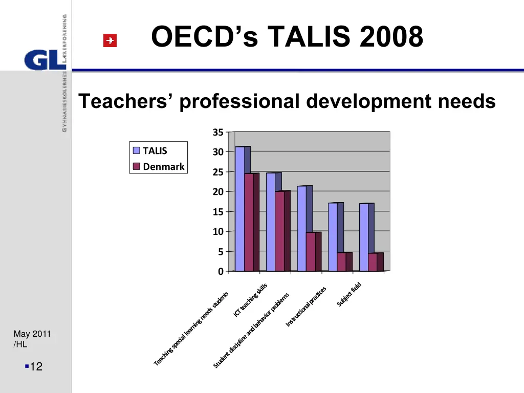 oecd s talis 2008