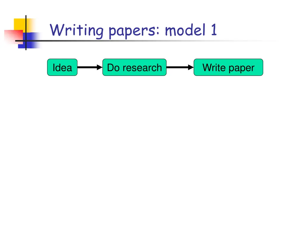 writing papers model 1