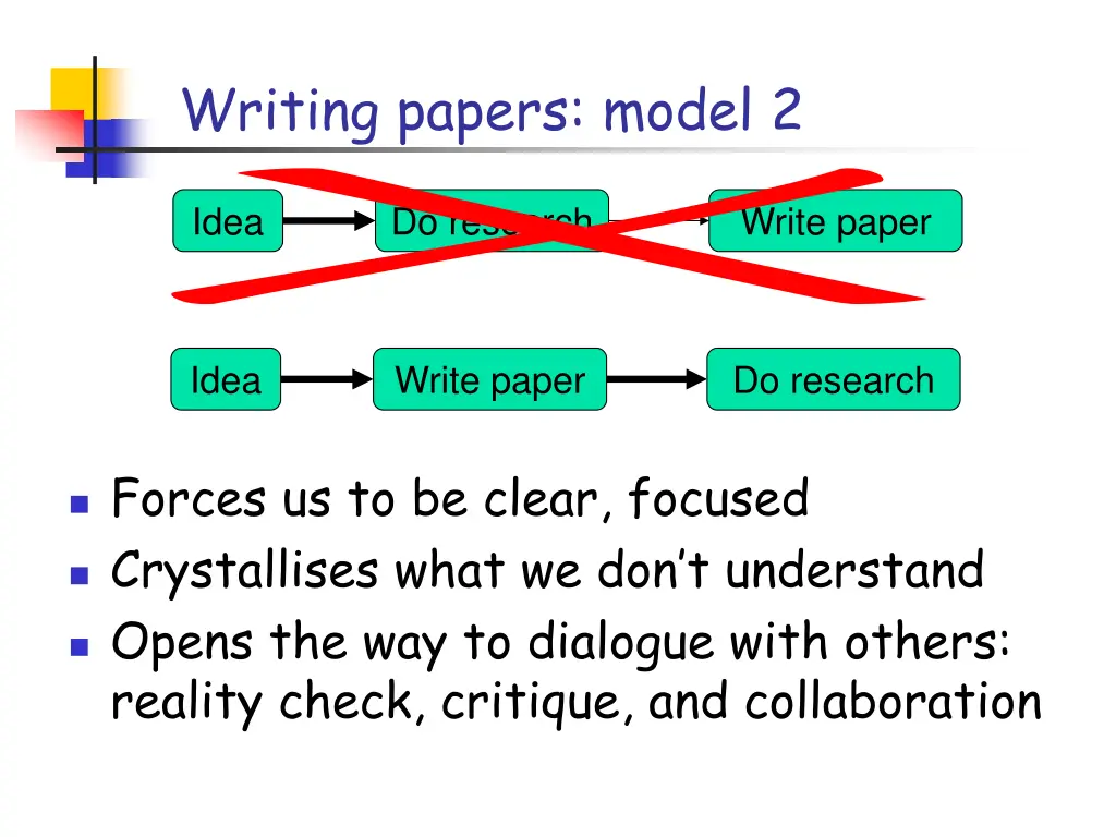 writing papers model 2