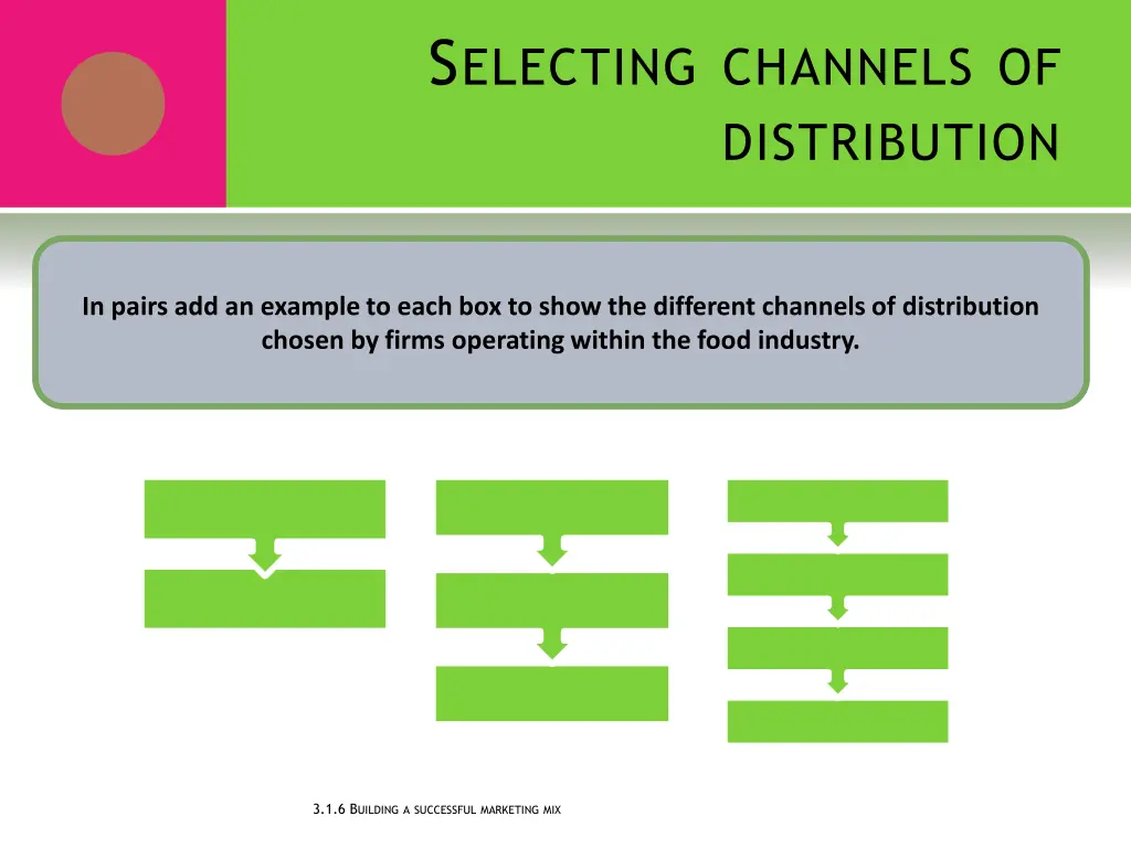 s electing channels of distribution 1