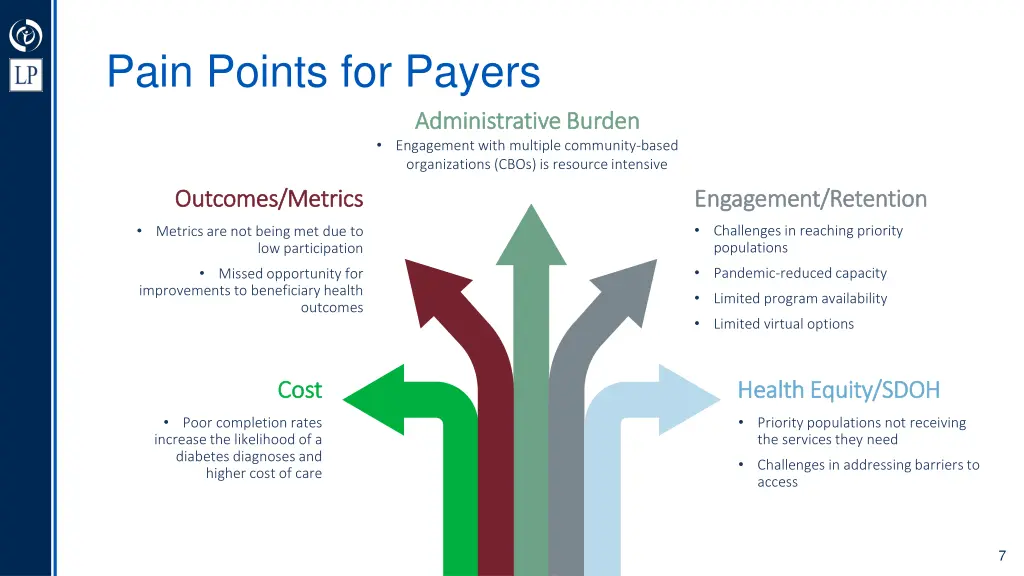 pain points for payers