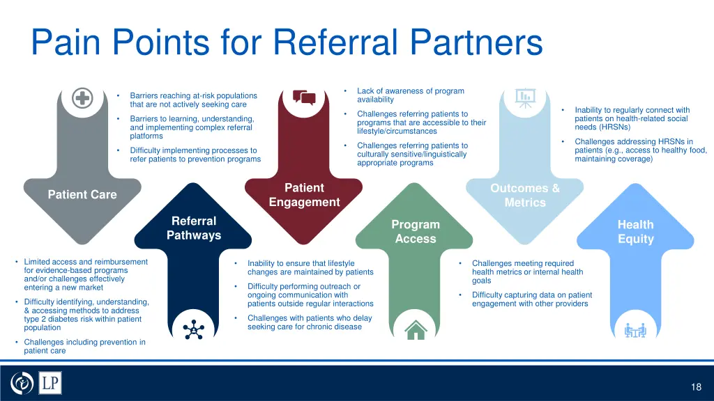 pain points for referral partners