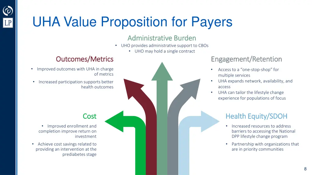 uha value proposition for payers