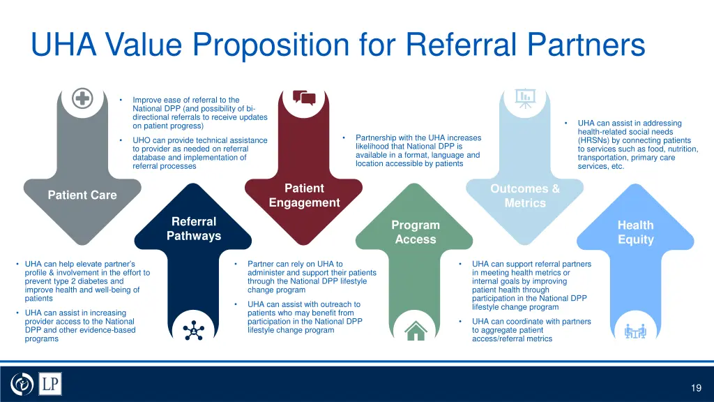 uha value proposition for referral partners