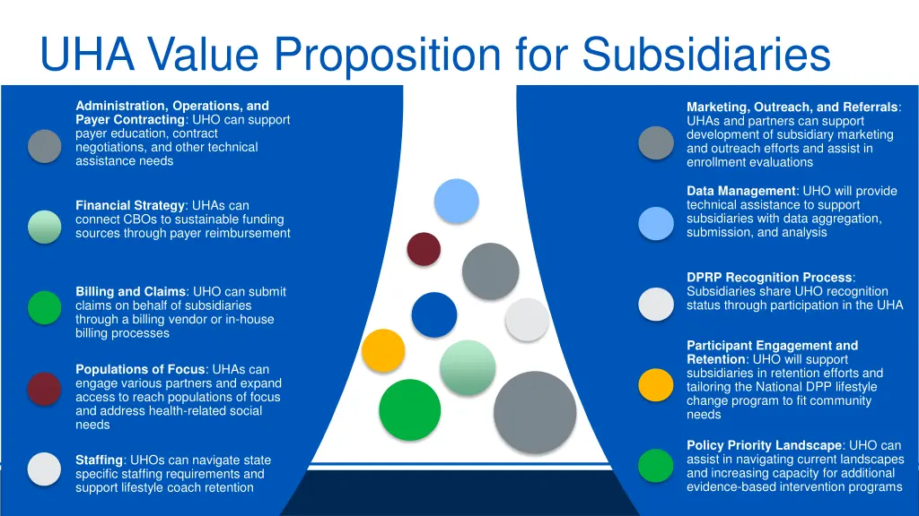 uha value proposition for subsidiaries