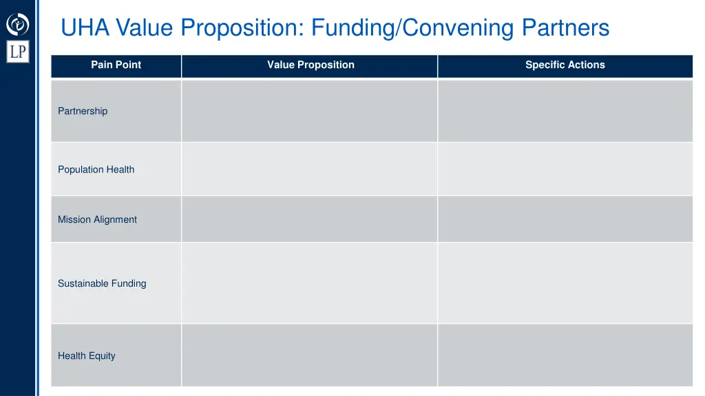 uha value proposition funding convening partners 1