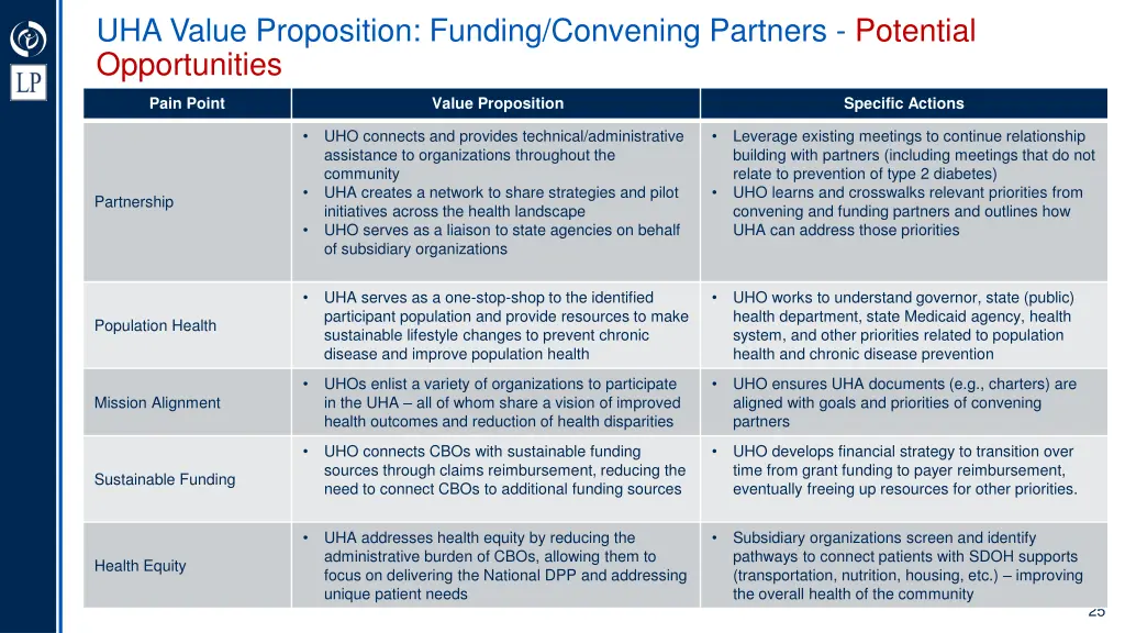 uha value proposition funding convening partners