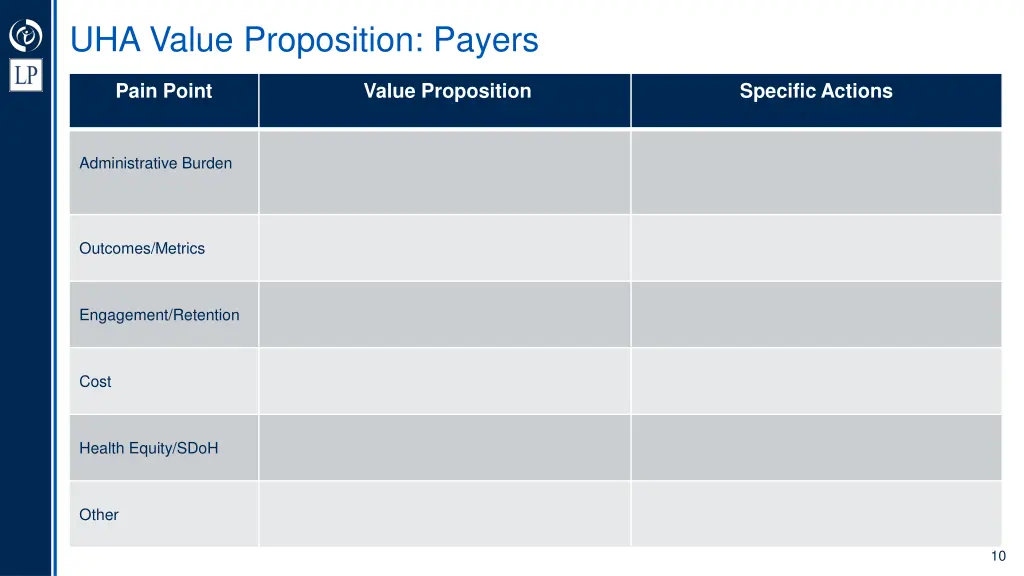 uha value proposition payers