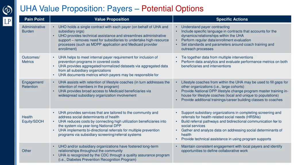 uha value proposition payers potential options