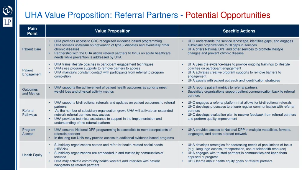 uha value proposition referral partners potential