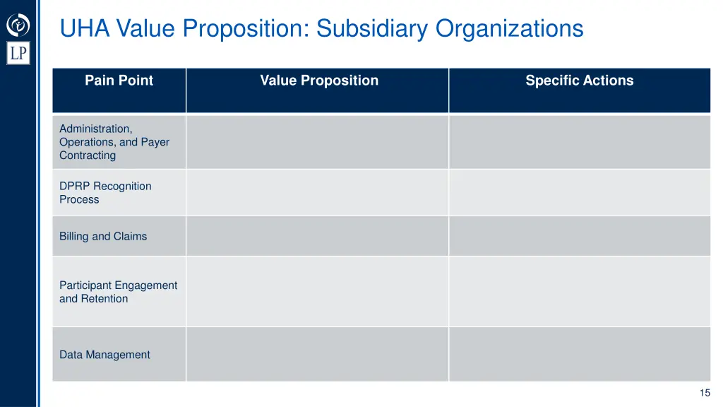 uha value proposition subsidiary organizations 1