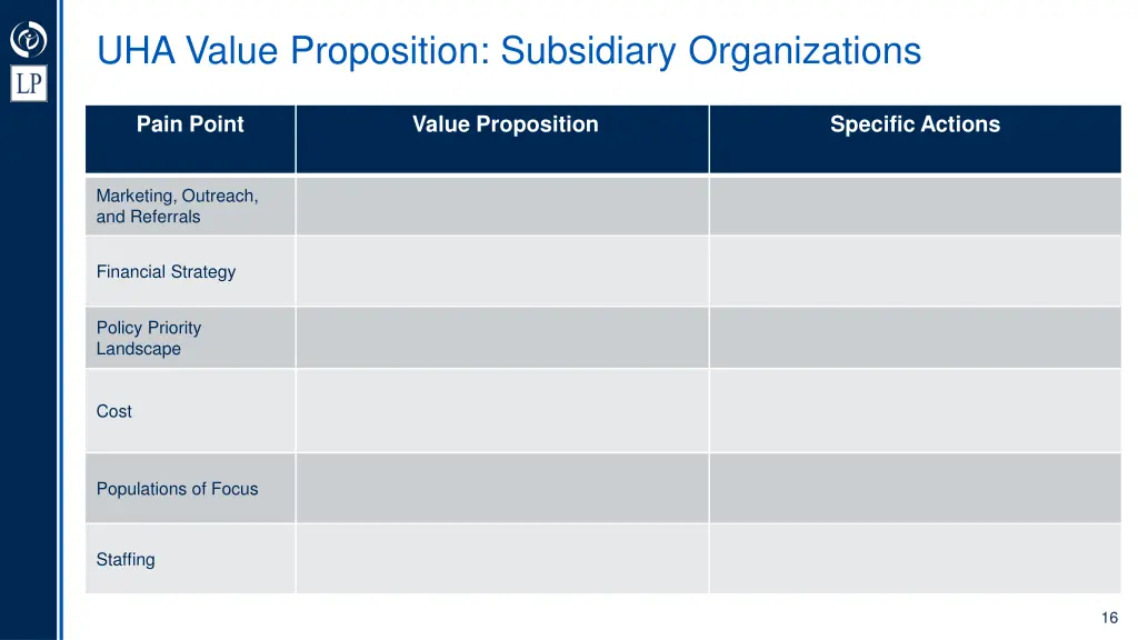 uha value proposition subsidiary organizations 2