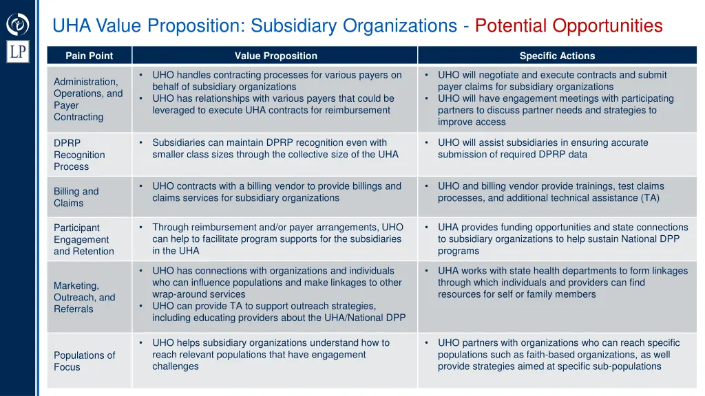 uha value proposition subsidiary organizations