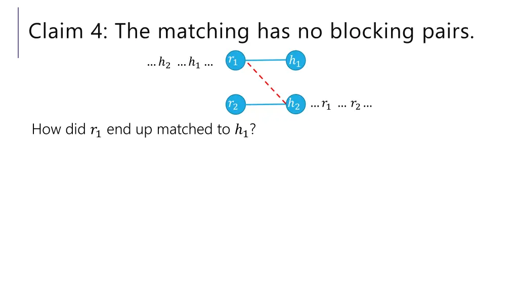 claim 4 the matching has no blocking pairs 2